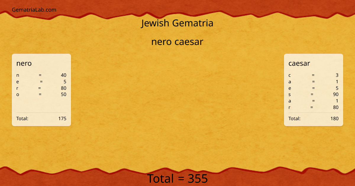 nero caesar in jewish Gematria
